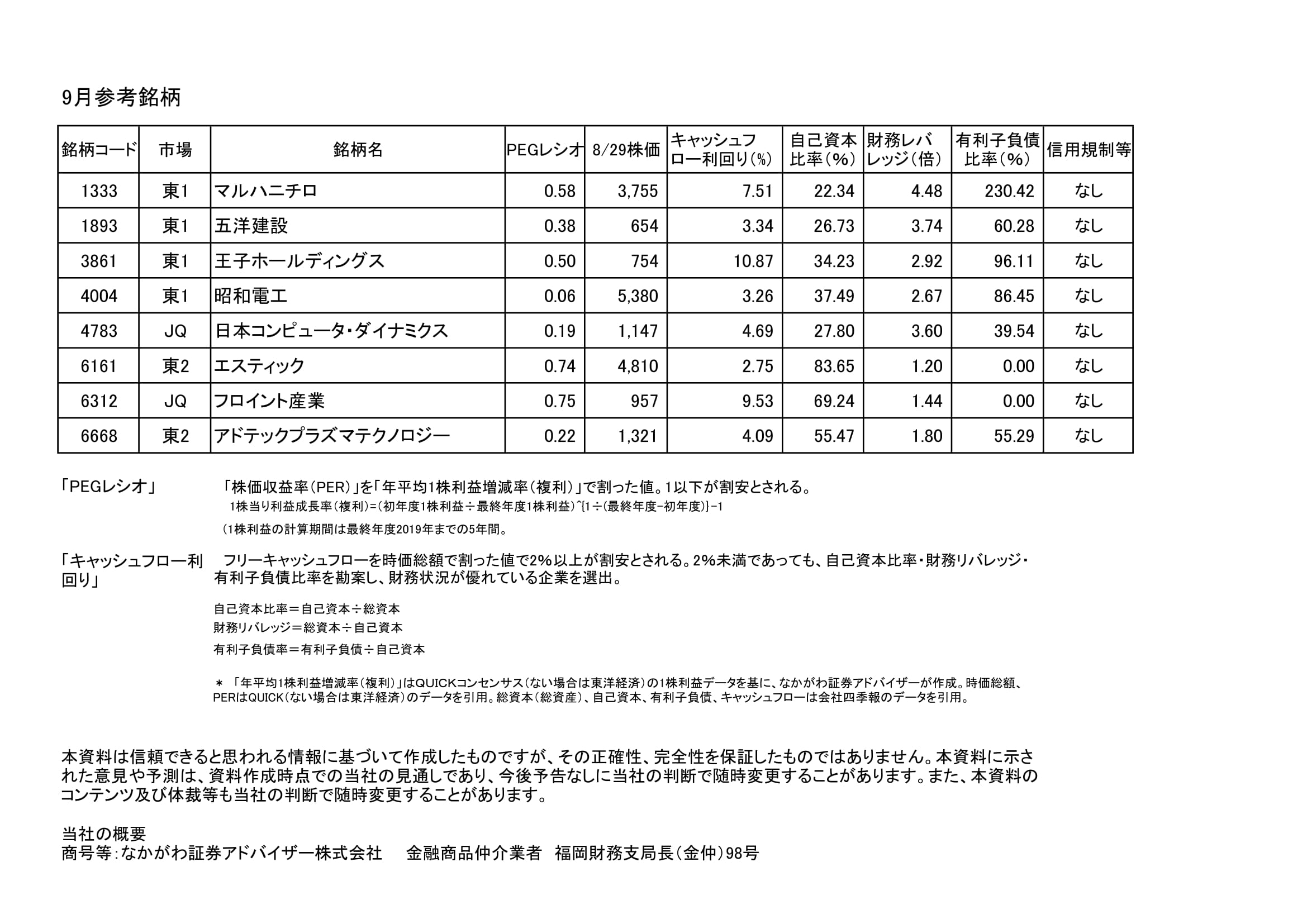 株価 2158